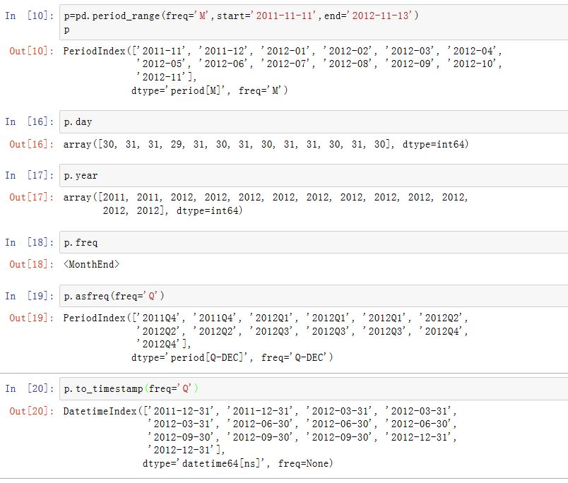 PeriodIndex_method