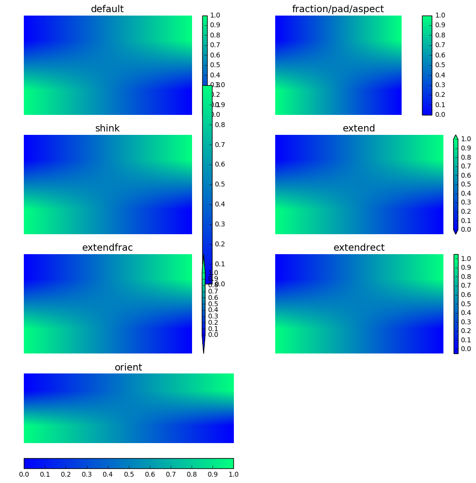 colorbar