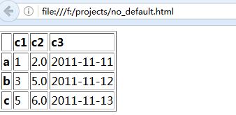 to_html2
