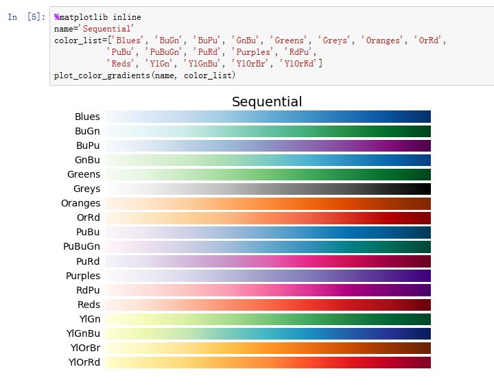 Cmap matplotlib